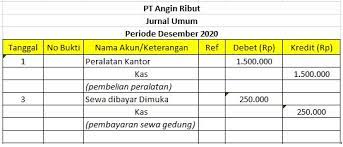 Contoh opini tentang virus corona dalam bahasa inggris. Jurnal Umum Pengertian Fungsi Bentuk Manfaat Contoh