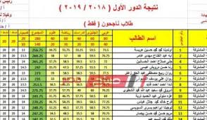 أعلن الدكتور طارق شوقى وزير التربية والتعليم أسماء أوائل الثانوية العامة 2021، وهم: Ù†ØªÙŠØ¬Ø© Ø§Ù„Ø´Ù‡Ø§Ø¯Ø© Ø§Ù„Ø§Ø¹Ø¯Ø§Ø¯ÙŠØ© Ø¯Ù…ÙŠØ§Ø· 2019 Ø±Ù‚Ù… Ø§Ù„Ø¬Ù„ÙˆØ³ Ù…Ù† 100 Ø§Ù„Ù‰ 200 Ù…ÙˆÙ‚Ø¹ ØµØ¨Ø§Ø­ Ù…ØµØ±