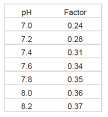 Pulsar The Effect Of Cyanuric Acid Cya On Pool Water