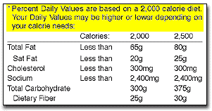 How To Read A Nutrition Label Nutrientfacts Com