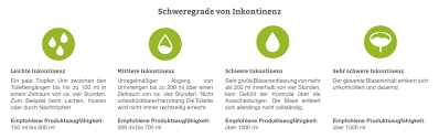 Harninkontinenz Blasenschwache Symptome Ursachen Formen Pflege De