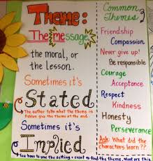 Pin By Latasha Bell On Education Theme Anchor Charts