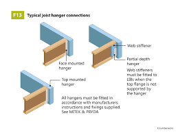 I would like to find the specific irc reference. Construction Details Lumberworx