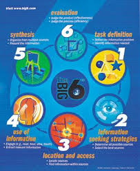 Inquiry The Big Six Research Skills Information Literacy Inquiry Learning