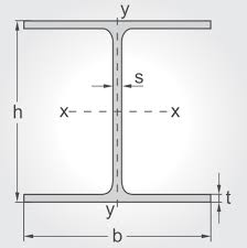 Hea Ipbl European Wide Flange Beams