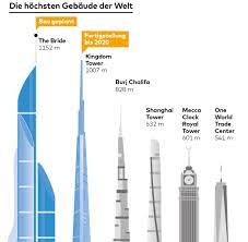 Das teuerste haus der welt !! Kingdom Tower 1007 Meter Dieser Wolkenkratzer Bricht Alle Rekorde Welt