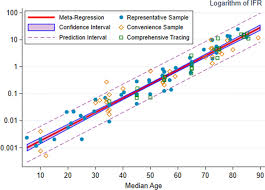 What are the ages for kids, teens, young adult, adult, grown up, and senior. Assessing The Age Specificity Of Infection Fatality Rates For Covid 19 Systematic Review Meta Analysis And Public Policy Implications Springerlink