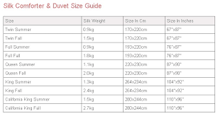 Quilt Cover Size Chart Bed Linen Sheet Sizes Fitted Pillow