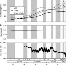 Was incorporated on 8th february, 1977 and it was taken over by the present management on 1st april, 1991. Pdf Identifying Patterns And Drivers Of Coral Diversity In The Central Indo Pacific Marine Biodiversity Hotspot