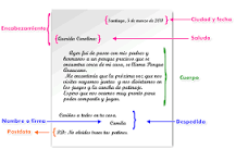 La carta y sus elementos