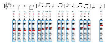 Frozen Let It Go Melodica Sheet Music Guitar Chords Walt