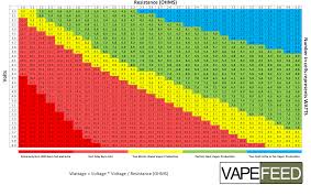 Vapefeed Wattage Chart Vaping Power