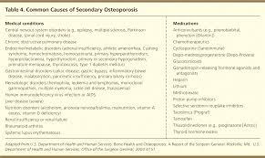 Diagnosis And Management Of Osteoporosis American Family Physician