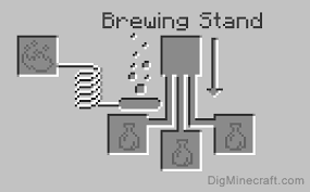 Lingering Potion – Minecraft Wiki