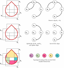 Download 50 free eye exam charts! Axis Aligned Height Field Block Decomposition Of 3d Shapes