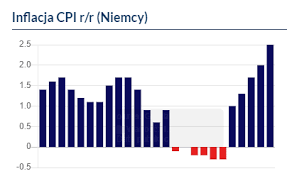 Trudny instrument w 2021 roku / nic za darmo #35. Macronext On Twitter Niemcy W V 2021 Inflacja Cpi Wst 2 5 R R Prognoza 2 4 Poprzednio 2 0 Eur Ecb Https T Co Vdwabin1c9 Https T Co I4qfwewvvk