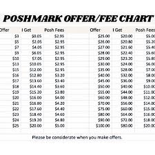 Poshmark Price Chart