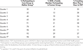Hockey is not played in. Attendance At Launch Community Groups And Travel To Food Distribution Download Table