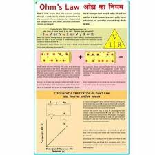 Ohms Law Charts Physics Charts