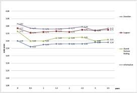 The site owner hides the web page description. Prostate Specific Health Related Quality Of Life And Patient Physician Communication A 3 5 Year Follow Up Sciencedirect