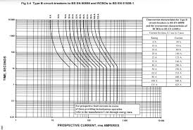 Shower Kw Rating On 32a Mcb Diynot Forums