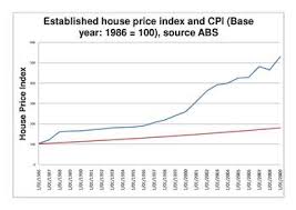 Australian Property Bubble Wikipedia