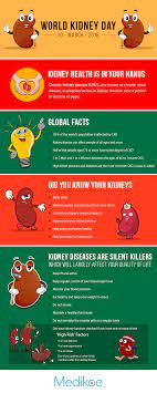 World Kidney Day Kidney Disease Awareness Chronic Kidney Disease Kidney Health