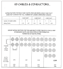 Silicon Rubber Wires Cables Electrical Wires And Cables