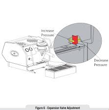 Mechanical paddle the mechanical paddle is inspired by the original digital display intuitive programming makes it easy to adjust machine parameters. La Marzocco Gs3 User Manual