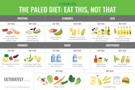 Guide To Paleo Substitutions Infographic Cook Smarts