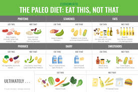 guide to paleo substitutions infographic cook smarts