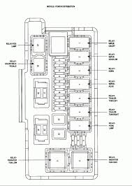 3 phase motor forward reverse circuit. Diagram 2005 Dodge Durango Fuse Diagram Full Version Hd Quality Fuse Diagram Peakdiagram22s Zibelloweb It