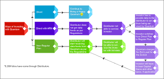 Modes Of Investment