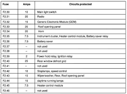 2011 volkswagen jetta fuse box diagram yahoo search. Is There Any Place I Can Get A Fuse Box Layout Diagram So That I Know Which Fuse Is For What In 2021 Ford Focus Fuse Box 2012 Ford Focus