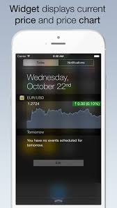 forex widget iphone