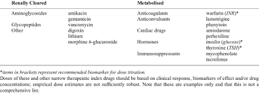 Examples Of Drugs With Narrow Therapeutic Indices