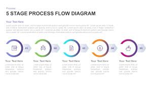 Process Flow Diagram Format Wiring Diagrams Reset