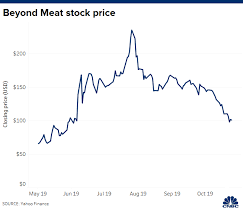 beyond meat shares plunge 20 despite solid results as