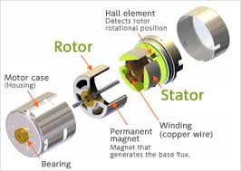 Their commutation can be brushed or brushless. Brushless Motors Nidec Corporation