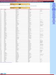 Noun verb adjective adverb table list pdf download. List Of Verbs Nouns Adjectives Adverbs Build Vocabulary Verb Adverb
