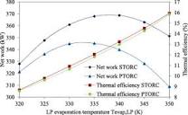 Performance investigation of two stage Organic Rankine Cycle (ORC ...