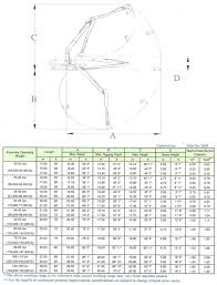 Work Range Chart