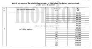 Transport hamali la pret bun ! Aspect Antrenor Persoana Responsabila Cat Costa Un Metru Cub De Gaz La Eon Butlercarriers Com