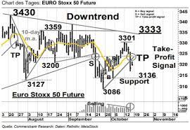 Most traders usually start looking for trading signals and signal providers after a string of losses or after trading futures and options involves substantial risk of loss and is not suitable for all investors. Ideas News Euro Stoxx 50 Future Trading Take Profit Signal