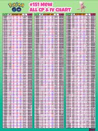 72 Disclosed Palkia Iv Chart