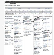 Create A Day Trading Routine To Avoid Mistakes Day Trading Trading Quotes Forex Trading Tips