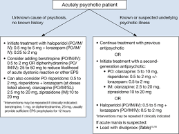 Children with the disorder show impaired thinking and emotions that cause them to lose contact with reality. How To Stabilize An Acutely Psychotic Patient Mdedge Psychiatry