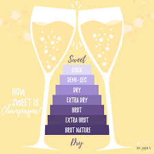 Drinking Sparkling Wine Guilt Free And On A Low Sugar Diet Bubbly Side Of Life In 2020 Sparkling Wine Cocktail Recipes Sparkling Wine Cocktails Sparkling Wine