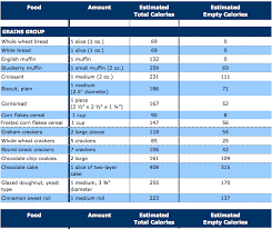 Empty Calories What Are They How Many Can You Eat