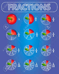 Pie Chart Fractions Icon In The Form Of Pieces Of Apple On
